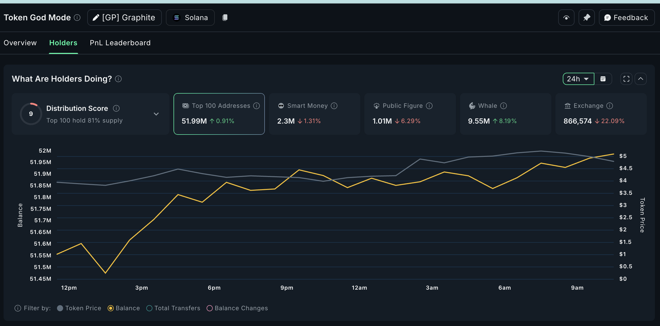 Crypto whales buying GP